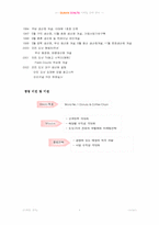 [마케팅관리] `던킨도너츠` DUNKIN DONUTS 성공적인 마케팅전략분석-4