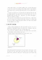 [마케팅관리] `던킨도너츠` DUNKIN DONUTS 성공적인 마케팅전략분석-10