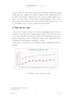 [마케팅관리] `던킨도너츠` DUNKIN DONUTS 성공적인 마케팅전략분석-16