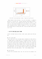 [마케팅관리] `던킨도너츠` DUNKIN DONUTS 성공적인 마케팅전략분석-17