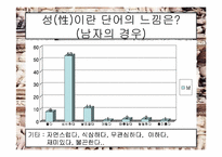 [성심리학]변태성욕에 관한 분석-12