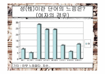 [성심리학]변태성욕에 관한 분석-13