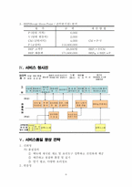 [사업계획서] 직접음식을 만들어 먹을수있는 퓨전음식점 사업계획서-6