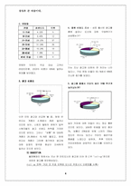 [기업광고] 기업광고의 정의와 사례들-4