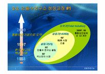 [경영전략] `안철수연구소` 성공 및 전망에 대한 추이-5