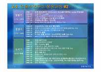 [경영전략] `안철수연구소` 성공 및 전망에 대한 추이-6