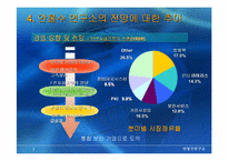 [경영전략] `안철수연구소` 성공 및 전망에 대한 추이-17