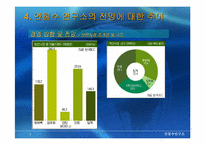 [경영전략] `안철수연구소` 성공 및 전망에 대한 추이-18
