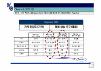 [마케팅전략] ㈜ 레인콤의 마케팅전략 - MP3 아이리버-11