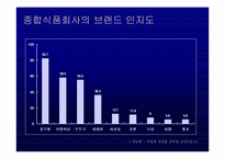 [브랜드관리] `종가집` 브랜드전략 - 종가집김치-5