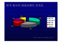 [브랜드관리] `종가집` 브랜드전략 - 종가집김치-6