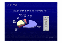 [브랜드관리] `종가집` 브랜드전략 - 종가집김치-18