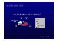 [브랜드관리] `종가집` 브랜드전략 - 종가집김치-19