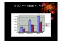 [유통물류]인천공항의 유통관리 SWOT분석-9