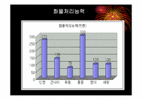 [유통물류]인천공항의 유통관리 SWOT분석-11