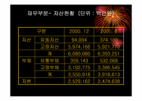 [유통물류]인천공항의 유통관리 SWOT분석-13