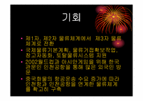 [유통물류]인천공항의 유통관리 SWOT분석-18