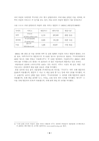 [인터넷문화] 초등학생 포털서비스 비교·분석-6