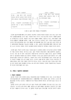 [통상정책] 달러약세에 대한 우리나라의 대응방안-3