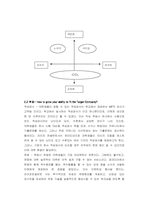 [사업계획서] 대학생활 컨설팅 사업계획서 -군대, 취업, 유학-6