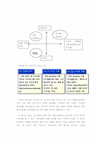 [사업계획서] 대학생활 컨설팅 사업계획서 -군대, 취업, 유학-8