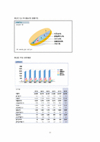 [조직관리] 혁신적 기업의 조직구조와 문화 - CJ주식회사 , 3M의 사례를 통해-10