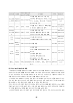 [국제경영] 스타벅스 분석-11
