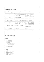 [마케팅] 교촌치킨의 마케팅전략-7