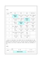[마케팅원론] `교촌치킨`의 마케팅전략분석..-9