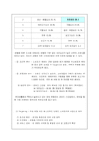 [마케팅원론] `교촌치킨`의 마케팅전략분석..-10