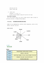 [소비자행동론] 티니위니의 마케팅전략과 소비자행동분석-3
