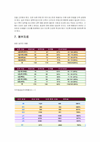 [인사관리] 한국타이어 보상시스템-12
