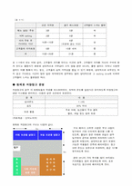 [사업계획서]셀프레스토랑 - 생산 및 운영계획-5