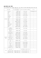 [사업계획서]셀프레스토랑 - 생산 및 운영계획-6