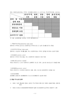 [학사][국제통상] 한일 FTA 경제적 효과와 대응방향-4