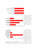 [교육학] 대학 학부제에 대하여..-12