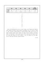 [대중매체]음반산업에 관한 일반적 고찰-12