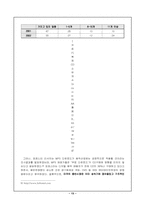 [대중매체]음반산업에 관한 일반적 고찰-13