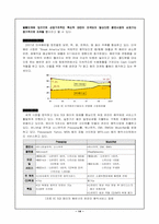 [대중매체]음반산업에 관한 일반적 고찰-14