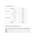 [아동학대] 아동학대-19