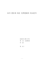 유가변동에 따른 정책변화의 비교분석-1