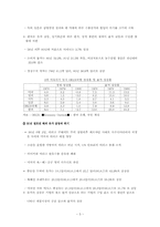 유가변동에 따른 정책변화의 비교분석-5
