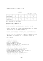 유가변동에 따른 정책변화의 비교분석-6