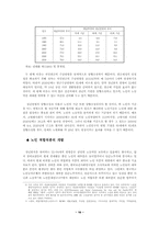 [경제학] 국민연금제도와 노령화사회의 연계성과 개선방안-16