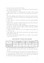 [학사][주5일근무제도] 근로시간단축과 노동비용·고용창출의 상관관계-8