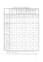 [학사][주5일근무제도] 근로시간단축과 노동비용·고용창출의 상관관계-10