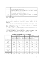 [학사][주5일근무제도] 근로시간단축과 노동비용·고용창출의 상관관계-12