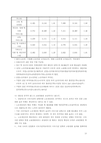[학사][주5일근무제도] 근로시간단축과 노동비용·고용창출의 상관관계-13