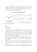 [인터넷비즈니스] 전자상거래의 현황 및 향후 전망-4