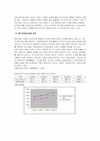 [인터넷비즈니스] 전자상거래의 현황 및 향후 전망-7